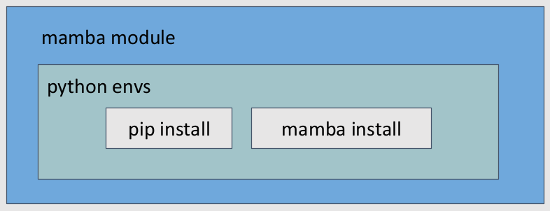Mamba Module Diagram