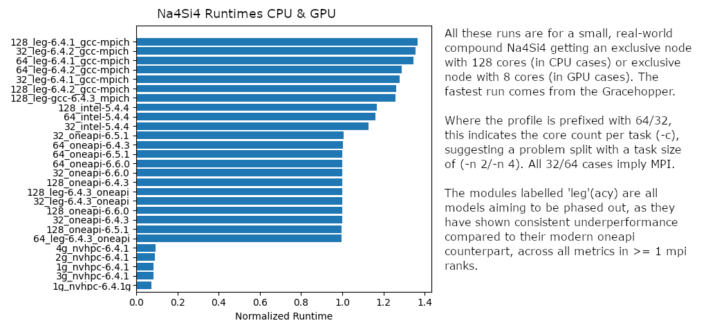 Example of user listed in VASP Portal